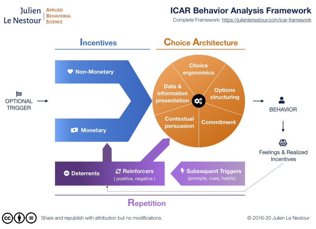 ICAR Behavior Analysis Framework – Julien Le Nestour